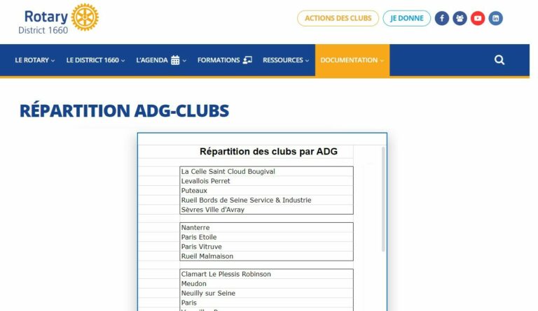 splash repartition adg